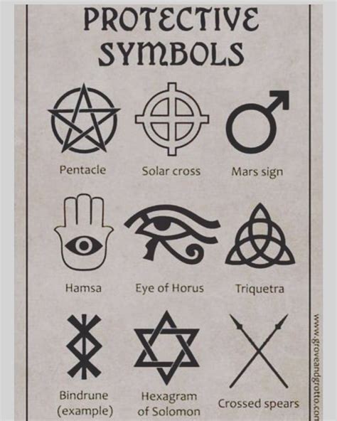 Protective Symbols You Can Use During Ritual Draw Them Carve Them Out