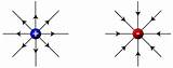 What Are The Strength And Direction Of The Electric Field Pictures