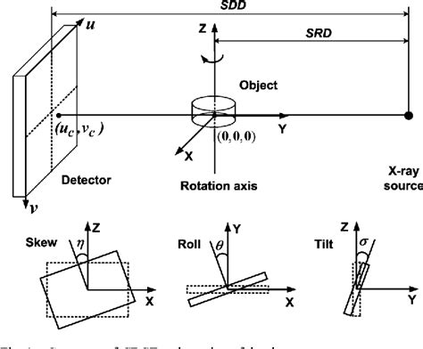 PDF Online Geometric Calibration Of Cone Beam Computed Tomography For