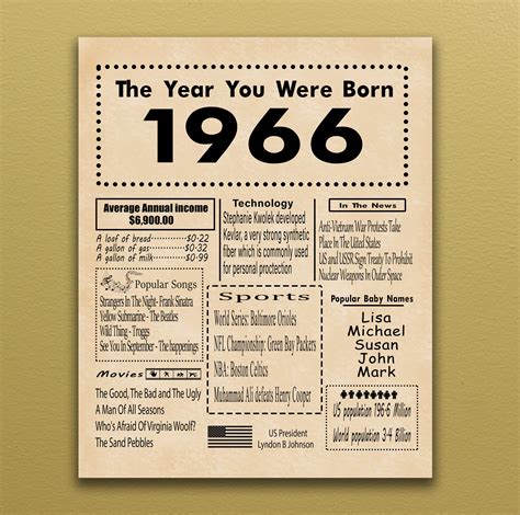 1966 Printable Birthday Poster Back In 1966 Birthday T Digital