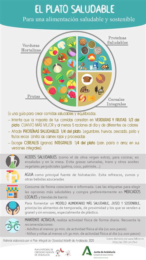 ¿cómo Elegir Los Alimentos Más Saludables Para La Familia Mibbmemima ️