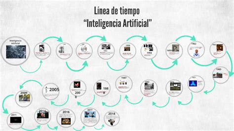 Linea De Tiempo De Evolucion De Inteligencia Artificial Kulturaupice Images