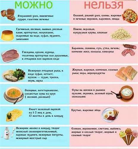 Для чего садятся на диету