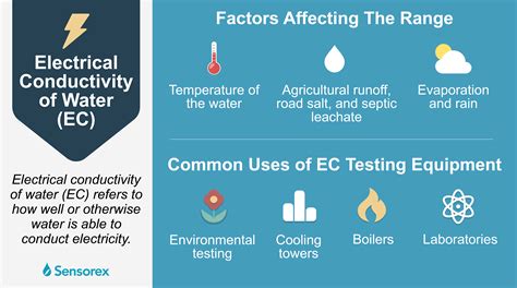 Why Electrical Conductivity Of Water Is Important For Industrial