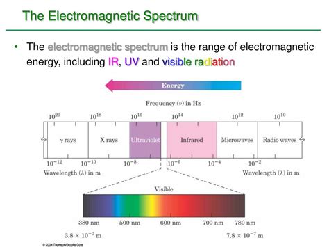 93 The Electromagnetic Spectrum Chemistry Libretexts
