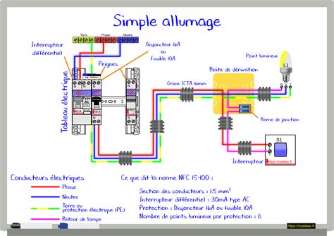 Trickymaus Branchement Simple Allumage Central Schema Electrique My Xxx Hot Girl