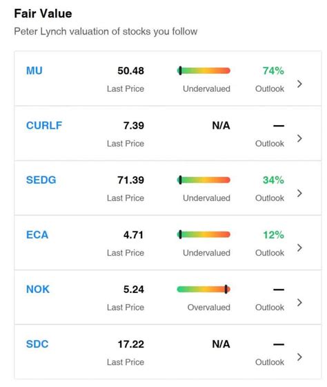 Yes, yahoo finance has an api. Yahoo! Finance Premium Review - Is It Worth Paying For?