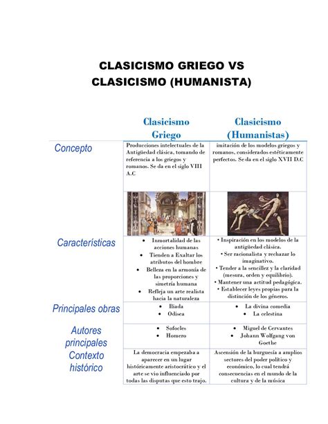 Cascada Bolsa Violaci N Principales Obras Del Clasicismo Sost N