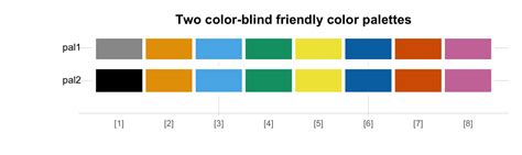 Accessibility Colorblindness Friendly Colors Called Green Blue