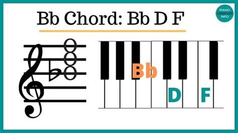 Bb Piano Chord Notes Inversions How To Play It