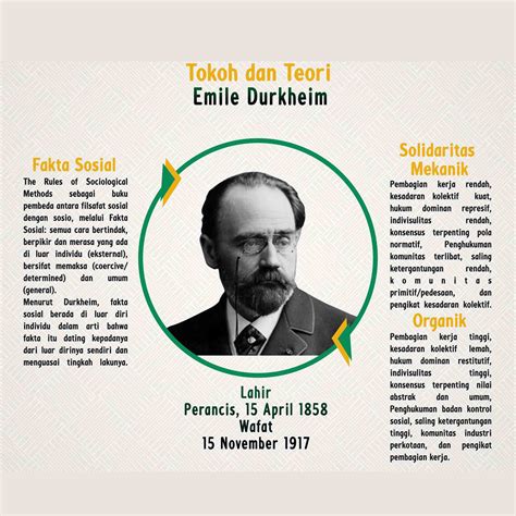 Tokoh Emile Durkheim Dan Teori Sosiologi Info