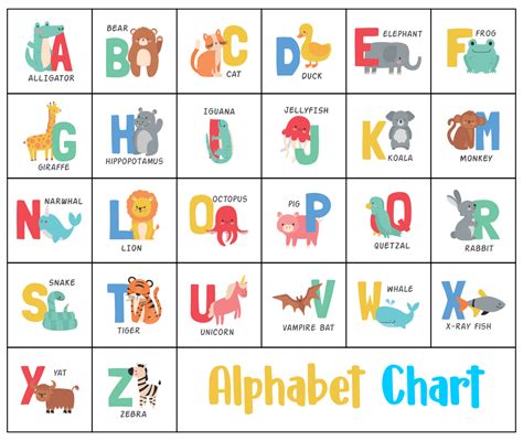 Free Alphabet Charts Abc Chart Part 1 Preschool Moms Have