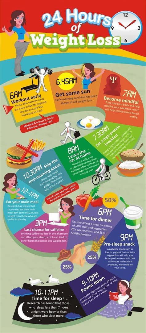Health And Fitness This Infographics Will Help You In A Way To Lose