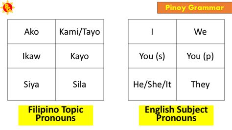 PRONOUNS The Pinoy Grammar