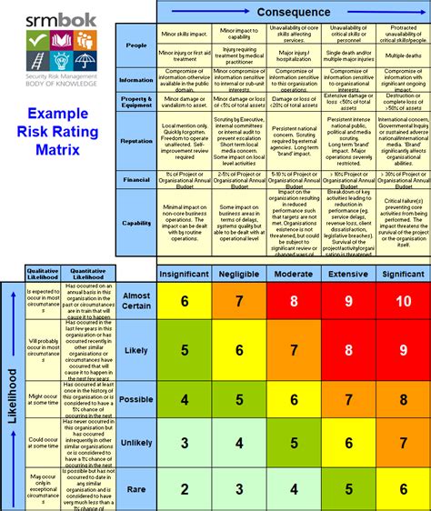 Risk Assessment Matrix Sample