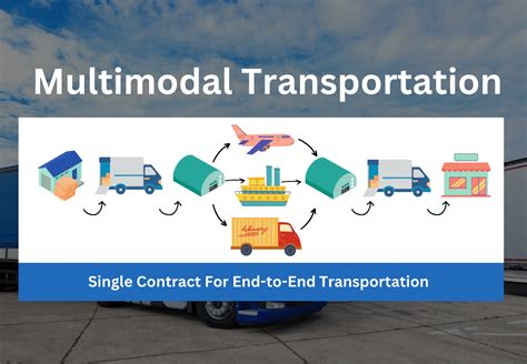 Loginext Blog Explained In Detail Intermodal And Multimodal