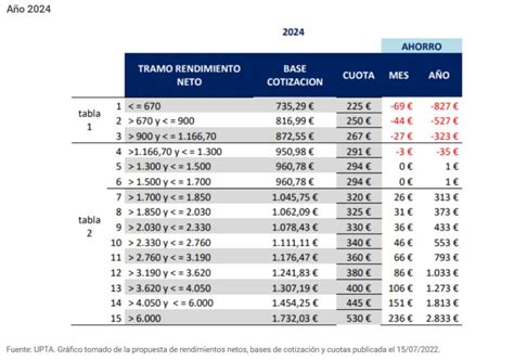 REGULACIÓN AUTÓNOMOS AS A PARTIR 2023