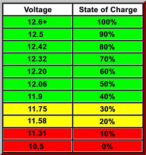 Agm Battery Charging Voltage Chart Ubicaciondepersonascdmxgobmx