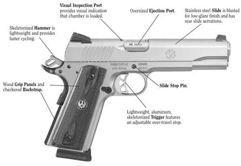 This article covers the complete history of the 1911 and why it was created. Ruger SR1911 .45 ACP Pistol -The Firearm Blog