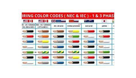 us wiring color code