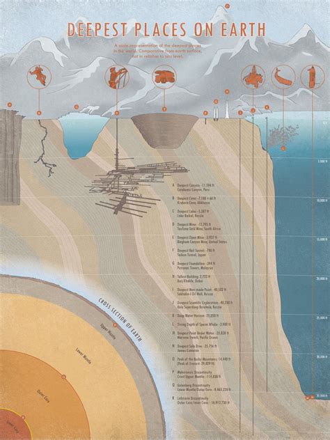 A Visual Guide To The Deepest Places On Earth Earth Science Earth