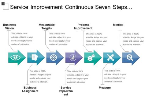 Service Improvement Continuous Seven Steps Process Powerpoint Shapes