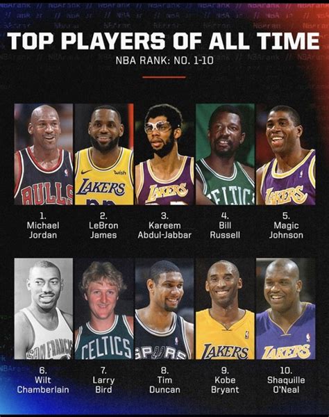 From michael jordan to lebron james, here are the 30 best basketball players to ever play. Reacting to ESPN's Top-10 Players of All-Time