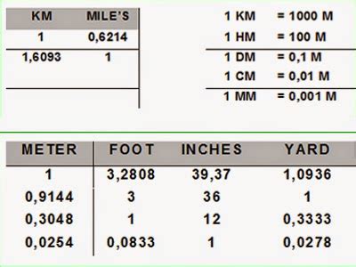 1Meter Bersamaan Berapa Inci 1 Depa Bersamaan Berapa Meter Kathryn