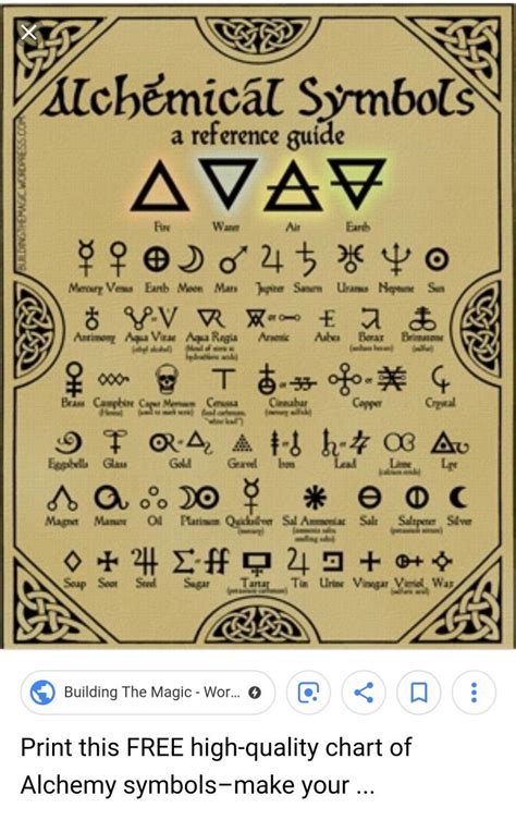 Affordable and search from millions of royalty free images, photos and vectors. A Reference Chart to Alchemical Symbols Print this FREE ...