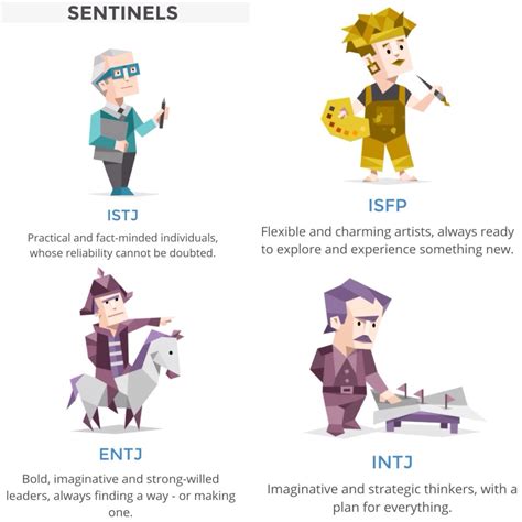 Personality Types! http://www.16personalities.com/personality-types | Personality, Personality ...
