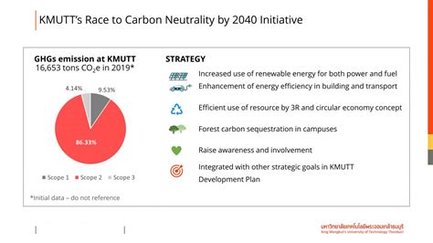 Kmutt Carbon Neutrality In Compliance With Governmental Policies