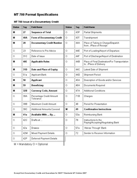 Mt700 Format Specifications