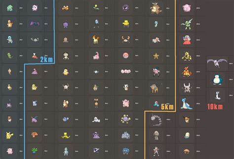 Pokémon Go Egg Hatching Guide Usgamer