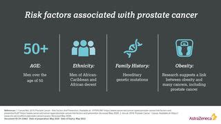 Prostate Cancer