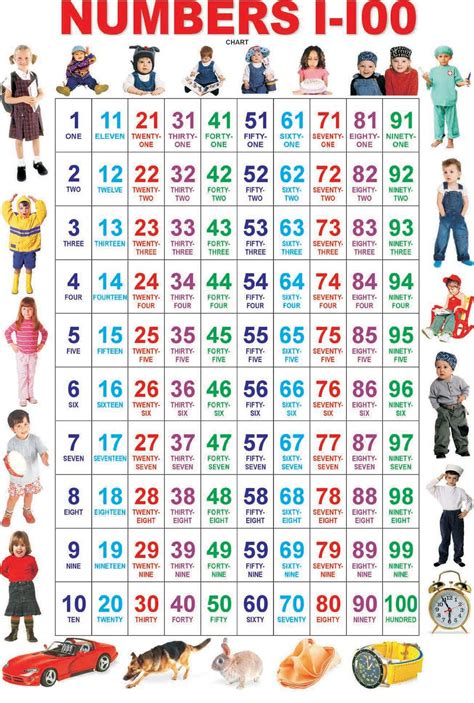 Printable Number Chart 1 100 English Lessons For Kids Numbers For