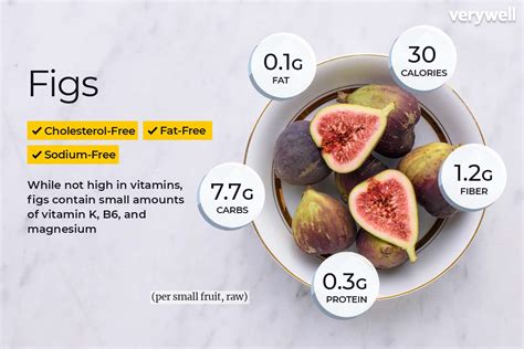 Fig Nutrition Facts And Health Benefits 40 Off