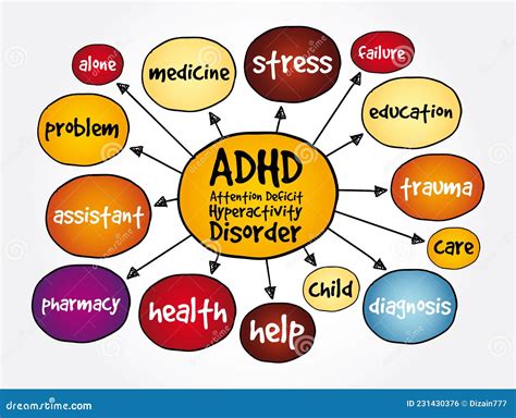 Phillips Adhd Concepts Theories And Models
