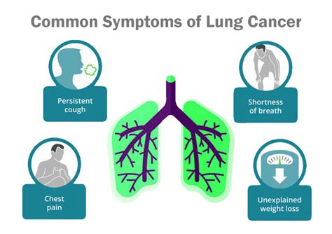 How To Detect Lung Cancer Cancercuretoday