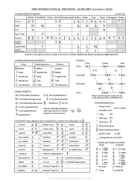 Fileipa Chart 2018pdf Phonetic Alphabet Phonetic Chart English