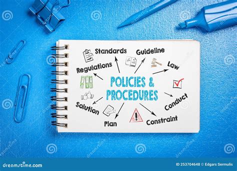 Policies And Procedures Concept Chart With Keywords And Icons Stock