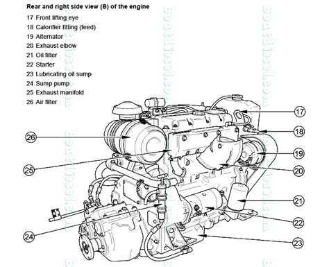 Diagram Marine Diesel Engine Parts Understanding A Marine Diesel
