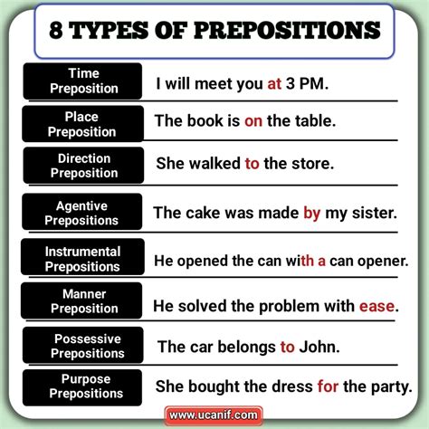 Types Of Prepositions With Useful Examples Definition Examples