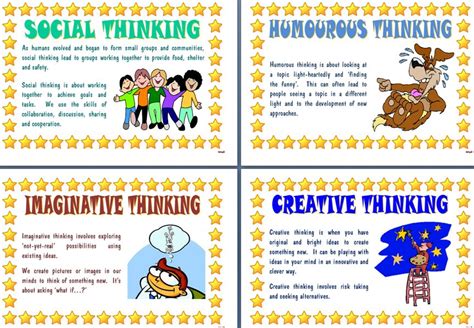 Thinking Processes Margd Teaching Posters