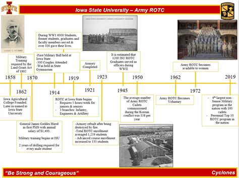 Program History • Army Rotc • Iowa State University