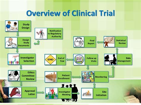 Introduction To Clinical Research