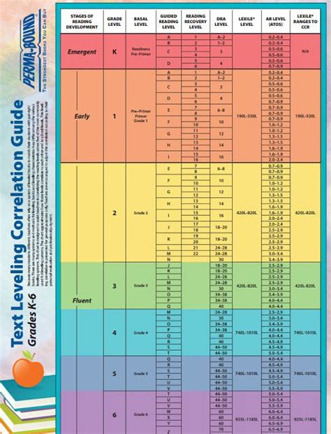 Lexile To Guided Reading Level Conversion Chart