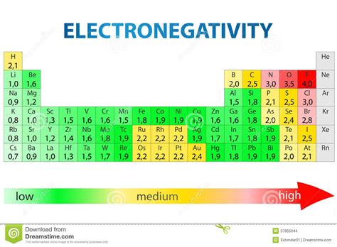 Illustration About Periodic Table Of Elements With Electronegativity