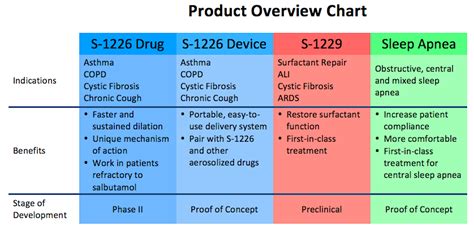 Product Overview Solaeromed I Leader In Biophysical Respiratory Drugs