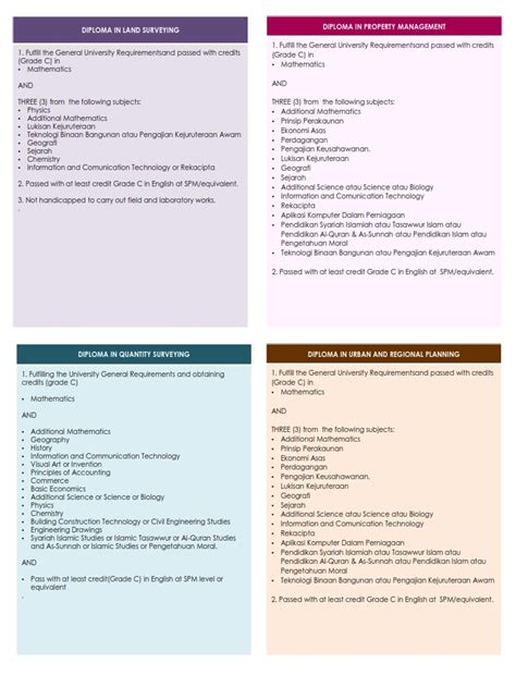 Program asasi ini juga terbuka kepada beberapa jenis pemohon mengikut kursus pengajian. The EdVisor Malaysia: Permohonan Kemasukan Asasi & Diploma ...