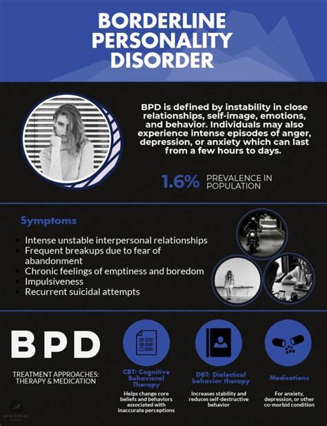 Borderline Personality Disorder The Calculating Mind